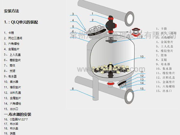 浅层沙过滤器单机组示意图